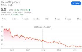 Gme investment & stock information. Operating Leverage How It Caused Gamestop Gme To Plunge Into The Red Steady Compounding
