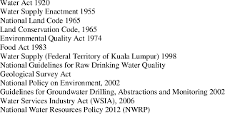 To establish a licensing and regulatory framework for regulatory intervention to promote national policy objectives for the industry. Relevant Legislations To Groundwater Download Scientific Diagram