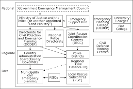 vademecum for civil protection european commission