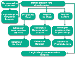 Mar 14, 2014 · sebenarnya fungsi produser dan sutradara hampir sama. 6 Berdasarkan Isinya Apakah Fungsi Teks Prosedur Itu Berbagai Teks Penting