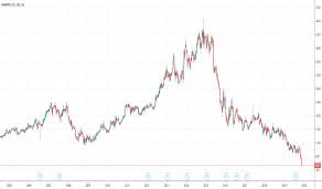 npk stock price and chart jse npk tradingview