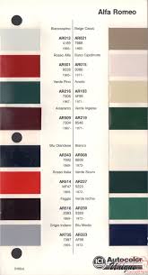 Alfa Romeo Mito Colour Chart Automobilistico