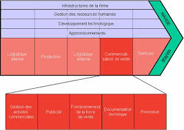 L Approche Strategique De Porter Infoqualite