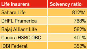 2 trillion market for asset under management (aum). 6 Ratios To Know When Buying Insurance The Economic Times