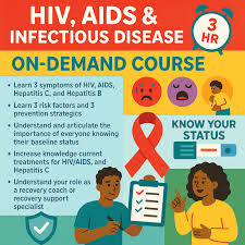 Image result for HIV Course