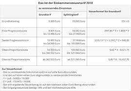 Wir hoffen, dass wir ihnen auf diese weise ihre bürokratischen aufgaben ein wenig erleichtern können. Steuererklarung 2018 Start Basisangaben