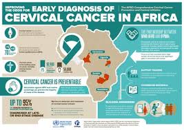 Projections are based on observed incidence and mortality rates and therefore implicitly include changes in cancer risk factors, diagnosis and treatment. The Afro Comprehensive Cervical Cancer Prevention And Control Initiative Ifpma