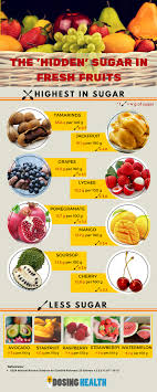 Infographic The Hidden Sugars In Fresh Fruits Dosing Health High Sugar Fruits Fresh Fruit Strawberry Watermelon