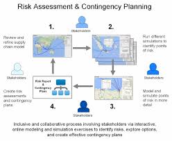 balancing supply chain risk and performance scm globe