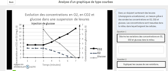 La terre, la vie et l'organisation du vivant partie 1 : Bonsoir J Ai Un Exercice De Svt Mais Je Ne Comprends Pas Ce Graphique Je Reponds Ces 2 Questions Nosdevoirs Fr