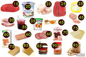 Calorieen In Broodbeleg I M A Foodie