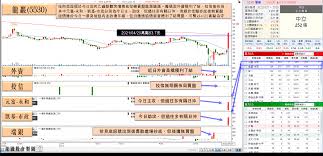 Re:問卦龍巖漲停代表什麼？@gossiping，共有0則留言，0人參與討論，0推 0噓 0→， ※ 引述《addison123 (鄉下小鮮肉)》之銘言：: Rwhg9qoxiydttm