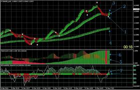 This indicator trend scalper does its analysis of the market situation on the current time frame or any other time. Harper Scalping And Binary Strategy Metatrader 4 Indicators