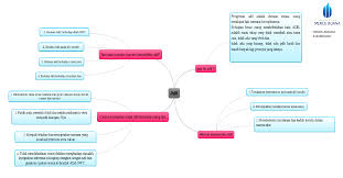 Bersikap adil pada teman sekelas termasuk pada sikap sila ke 2 yang berbunyu kemanusiaan yang adil dan beradab. Karakter123 Com Bersikap Adil Terhadap Sesama