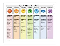 Chakra Healing Crystals Gemstones Printable Chart Etsy