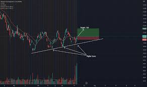 Here are several strategies to help you cope and manage your health. Page 3 Alphabet Inc Google Class C Trade Ideas Nasdaq Goog Tradingview