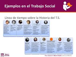 Resultado De Imagen Para Linea Del Tiempo Del Servicio Social Linea Del Tiempo Socialismo Trabajo Social