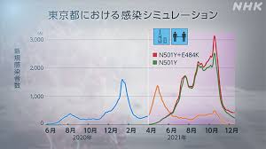 Check spelling or type a new query. ç§‹ã«ç¬¬5æ³¢åˆ°æ¥ã‚‚ æ–°åž‹ã‚³ãƒ­ãƒŠæœ€æ–°äºˆæ¸¬ æ–°åž‹ã‚³ãƒ­ãƒŠã‚¦ã‚¤ãƒ«ã‚¹ Nhkãƒ‹ãƒ¥ãƒ¼ã‚¹