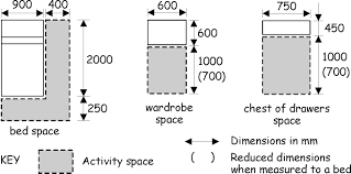 Minimum double bedroom size building regulations uk. Building Standards Technical Handbook 2019 Domestic Gov Scot