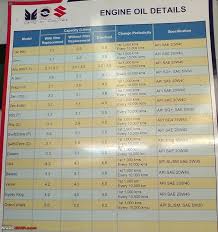 Engine Oil Capacity Chart For All Vehicles Pdf