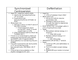 Image result for Synchronized Cardioversion