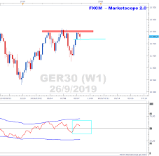 Ger30 Trades At Overhead Resistance On Weekly Time