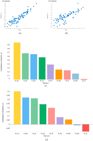 La mise en place du loto de 9h à 11h le dimanche. Investigations Of The Intrinsic Corrosion And Hydrogen Susceptibility Of Metals And Alloys Using Density Functional Theory