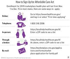 Official site of affordable care act. Federal Health Care Website Up And Running After Slow Start