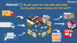 Walmart giải bài toán phân phối hàng hóa bằng phương pháp Cross-docking như  thế nào?