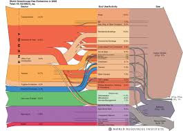 World Greenhouse Gas Emissions In 2005 World Resources Institute Greenhouse Gases Greenhouse Gas Emissions Greenhouse Effect
