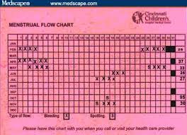 50 Actual Menstrual Chart Template