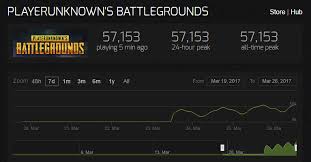Update 61k Players Playerunknowns Battlegrounds Breaks