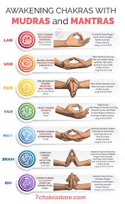 If You Are Keen On Performing Yoga As A Result Of The Advantages It Offers It S Time To Attempt Something Unique Yoga Burn Yogaforbeginners Chakren 7 Chakren