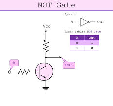 From Transistors To Micro Processors 101 Computing