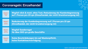 Das könnte man als gutes zeichen werten. Coronavirus Einschrankungen Offentliches Leben