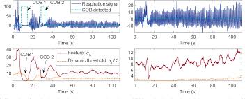 How to use cessation in a examples of cessation in a sentence. Pdf Camera Based On Line Short Cessation Of Breathing Detection Semantic Scholar