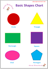 Basic Shapes Charts About Preschool In 2020 Shapes Preschool Shapes For Kids Shape Chart