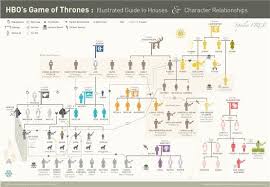 Character Relationship Chart Game Of Thrones Relationships