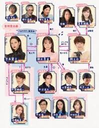 Koi wa bessatsu de sub indo, streaming oh! Oh My Boss Koi Wa Bessatsu De Dramawiki