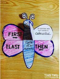 Butterfly Life Cycle Fun Butterflies Activities Butterfly Life Cycle Life Cycles