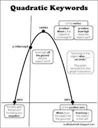 Projectile Motion Posters Quadratics Maths Algebra Teaching Algebra