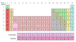 Periodic table (quick study) by inc. Learn Chemistry With This Periodic Table Study Guide Periodic Table Periodic Table Of The Elements Chemistry