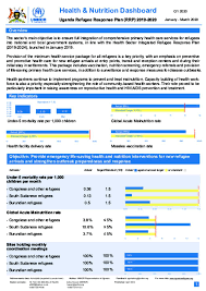 All of the healthcare company's business segments delivered growth in the first quarter. Document Uganda Refugee Response Health Nutrition Sector Dashboard Quarter 1 2020