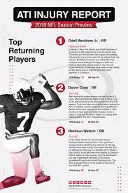 Pin On Sports News Events
