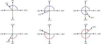 The reference angle is the positive acute angle that can represent an angle of any measure. Introduction To Angles Of Rotation Coterminal Angles And Reference Angles Read Trigonometry Ck 12 Foundation