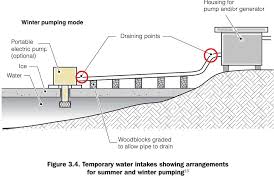 Inistalled easily and is working perfectly. Pipe Freeze Protection How To Freezeproof Winterize A House How To Freeze Protect Water Supply Piping Drain Piping Water Pumps Water Tanks Heaters