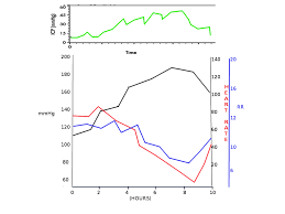 Image result for Cushing Response