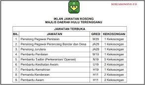 Jawatan kosong 2020, kerja kosong 2020, swasta. Jawatan Kosong Majlis Daerah Hulu Terengganu