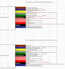 Schaltplan golf 4 wiring diagram have a graphic from the other.schaltplan golf 4 vw golf 4 variant 1999 2006 schaltplan stromlaufplan verkabelung elektrik. Stromlaufplan Schaltplan Octavia Combi 1 8t Bj 1998 Einbau Keyless Open Jom
