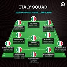 Đức đã không vô địch euro kể từ năm 1996. Ong Lá»›n Nao Sá»Ÿ Há»¯u Ä'á»™i Hinh Khá»§ng Nháº¥t Euro 2020 Bao Dan Tri